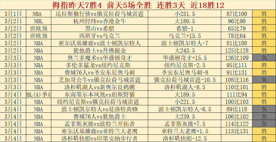 曾凡博篮球,征程,重燃信心之,星空体育官网,StarSky,SPORTS,星空体育中国官网,StarSky体育平台,星空体育服务